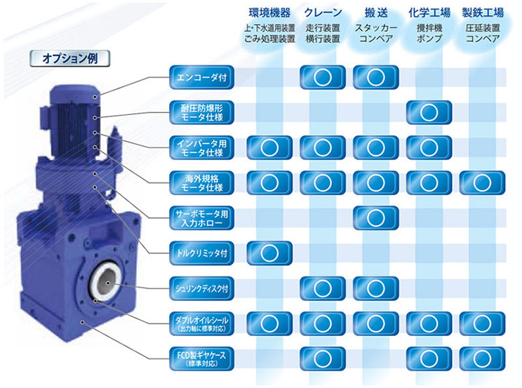 豊富な応用製品?オプション