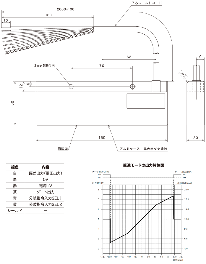 リニア?アナログ電圧出力タイプ ガイドセンサー『GS-944』外形図