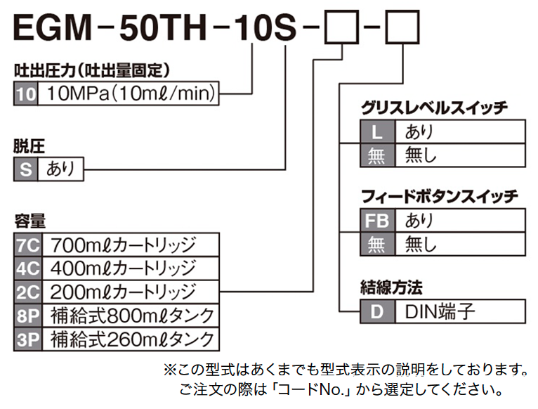 EGM-50TH 型（自動(dòng)潤(rùn)滑ポンプ） 型式表示方法