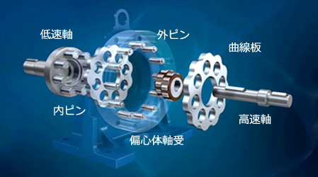 機(jī)構(gòu)