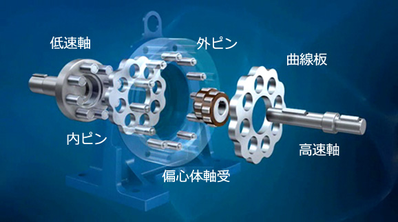 機(jī)構(gòu)