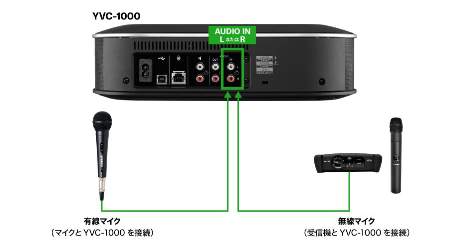 外部マイク利用數(shù)が２本の接続イメージ図