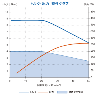 比較表