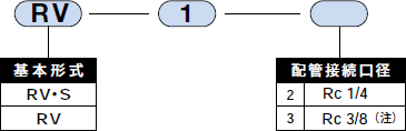 型號(hào)表示方法 