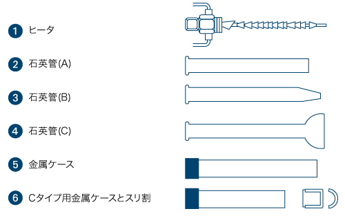 パーツ構(gòu)成
