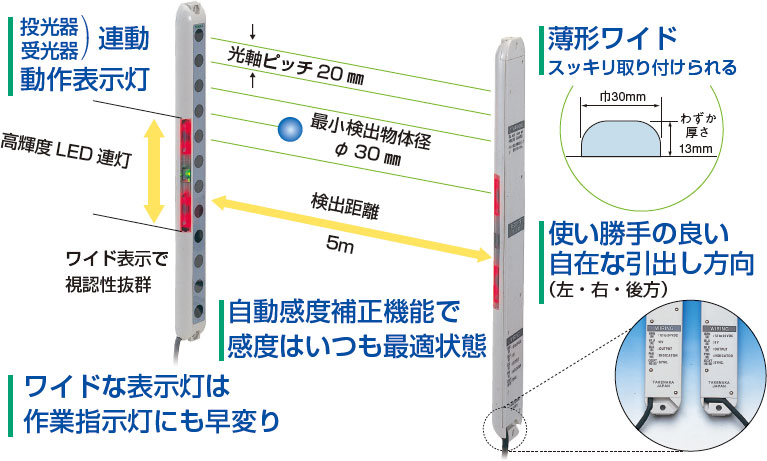 投光器、受光器連動動作表示燈