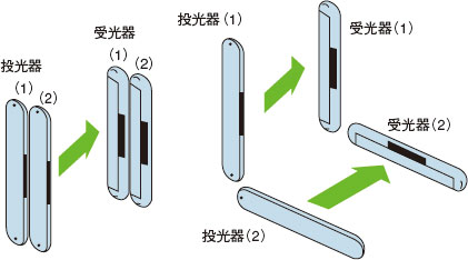 2組のセンサを接近?対向設置しても相互干渉しません