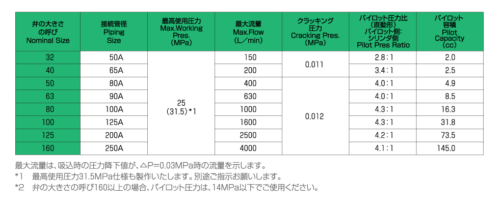 モデルナンバの構(gòu)成 畫像2